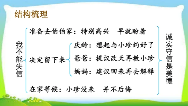 21《我不能失信》（课件）