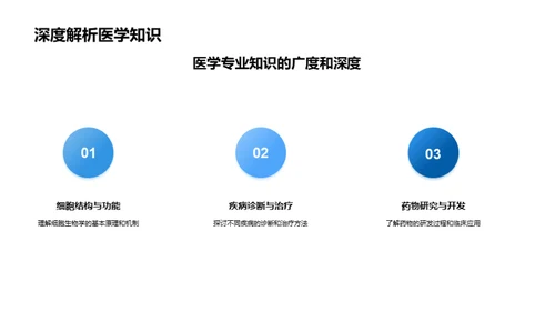 医学研究之旅