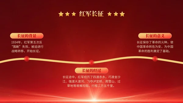 红色党政风红色革命主题班会PPT模版