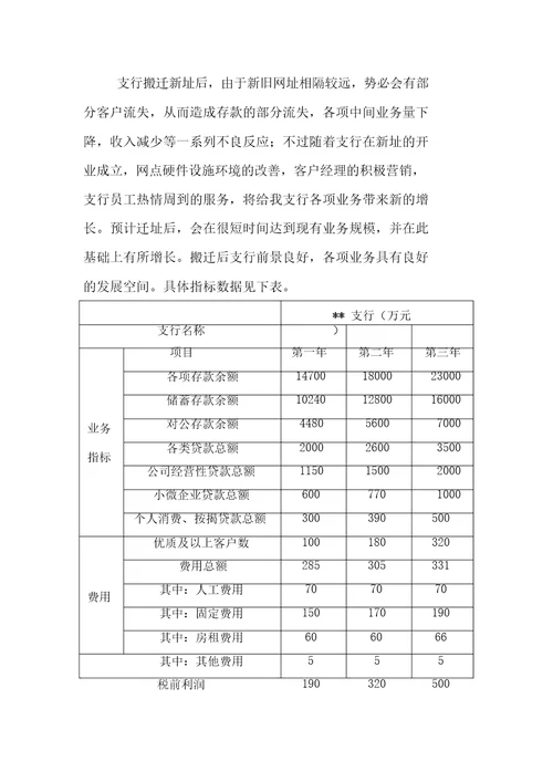 银行迁址可行性报告一