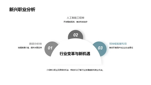 未来就业：市场与规划