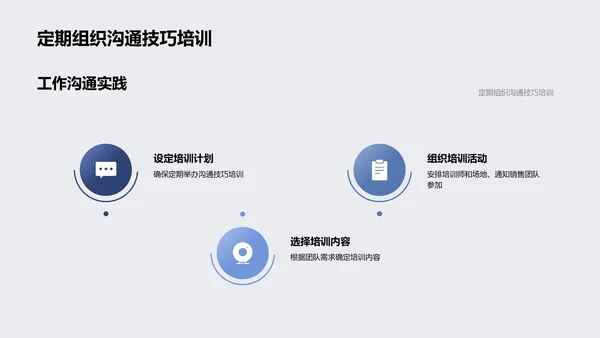 销售沟通策略报告PPT模板