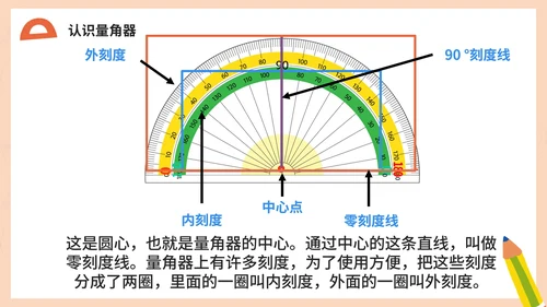 人教版数学四年级《角的度量》课件