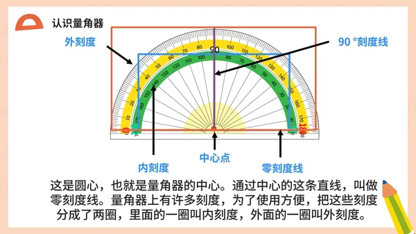 人教版数学四年级《角的度量》课件