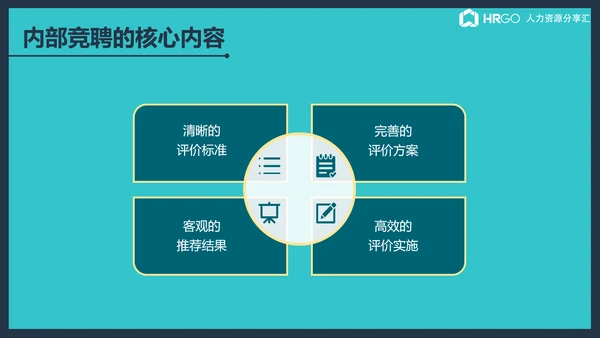 公司企业内部竞聘流程展示简析ppt课件