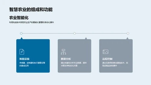 农业科技革新之路