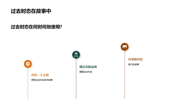 深度解析：英语过去时态