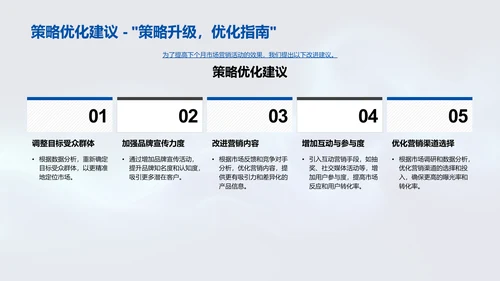 营销月报总结PPT模板