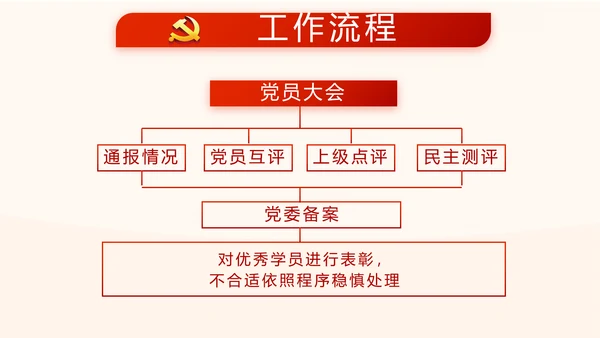 红色党建党课教育工作总结汇报计划动态PPT