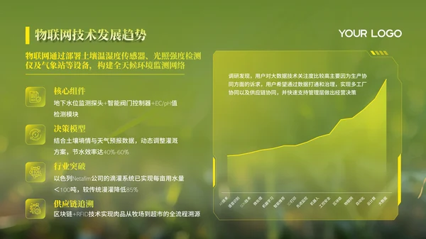 绿色智慧农业项目汇报PPT模版