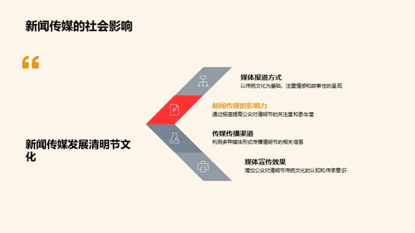 清明节与媒体互动