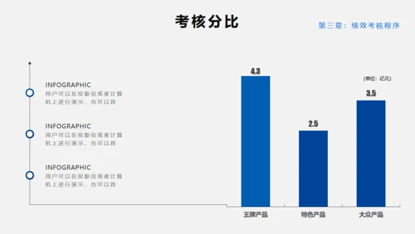 员工绩效KPI考核管理通用PPT模板