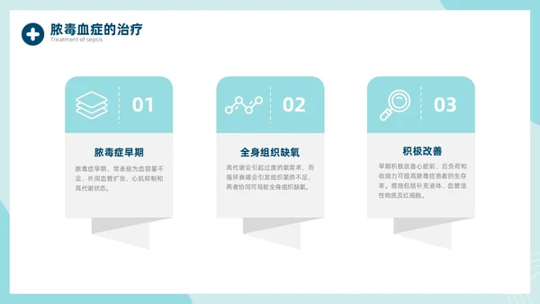 脓毒血症护理查房医疗科技通用商务绿色PPT模板
