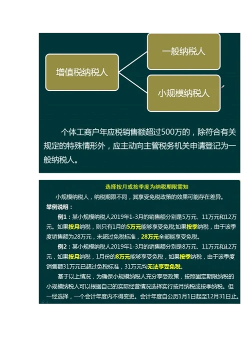 2019年个体工商户如何纳税参考