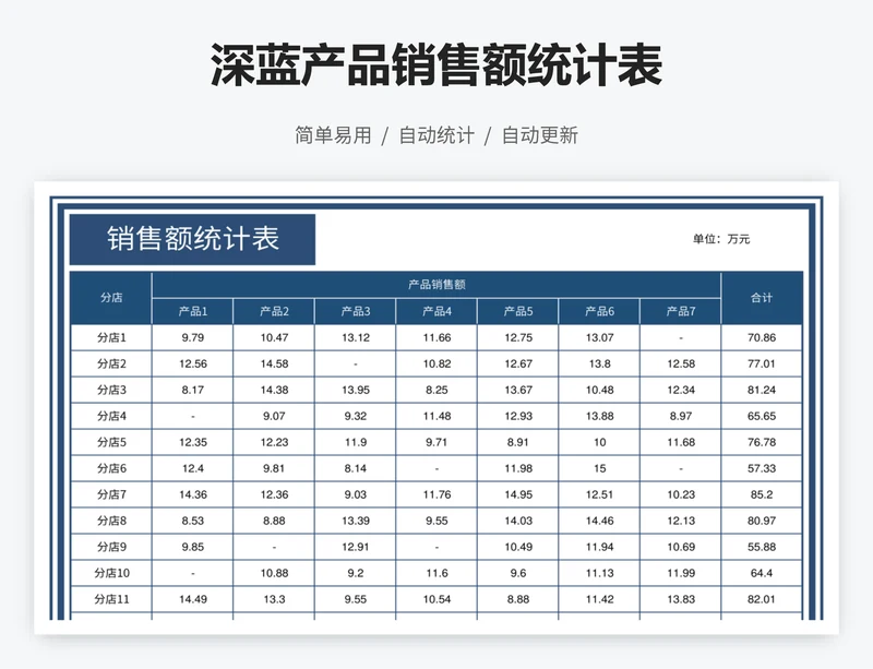 深蓝产品销售额统计表