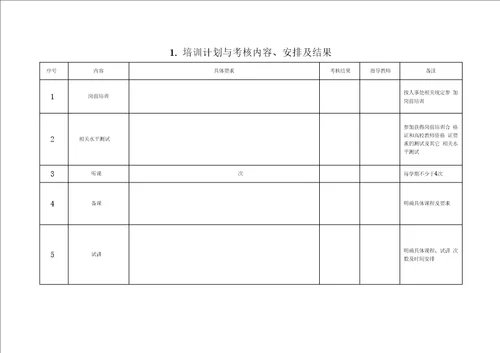 南京理工大学青年教师过教学关考核记录