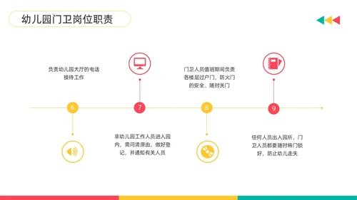 黄粉简约幼儿园门卫培训PPT模板宣传PPT动态PPT幼儿园培训