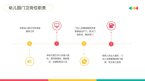 黄粉简约幼儿园门卫培训PPT模板宣传PPT动态PPT幼儿园培训