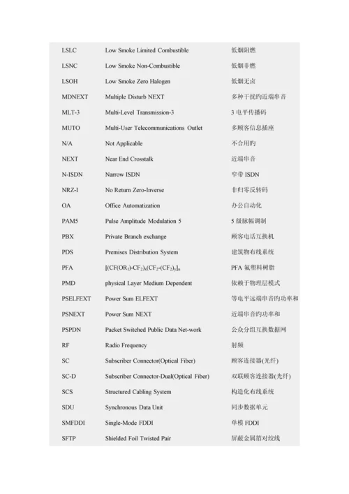 优质建筑与优质建筑群综合布线系统关键工程设计基础规范.docx