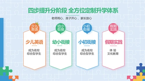 蓝色大气智力教学培训工作总结PPT