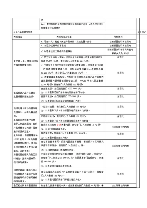 质量奖惩管理办法