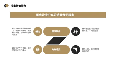 物业品质提升方案PPT模板