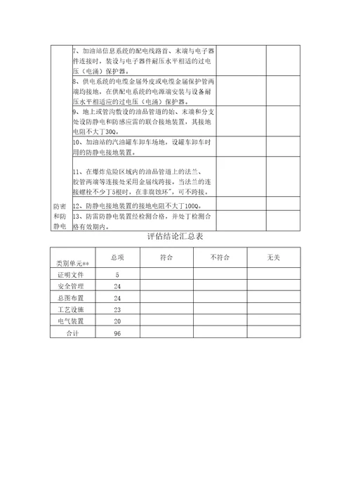 加油站安全评估