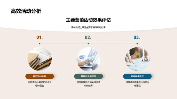 营销活动：回顾与策略