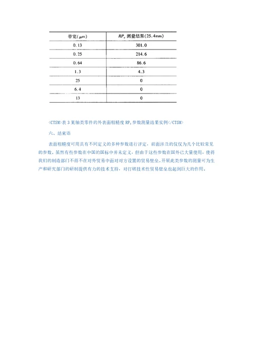 表面粗糙度参数Rz、Rmax、Rt、R3z、RPc等的测量