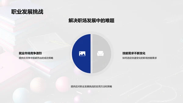 职业规划实战PPT模板