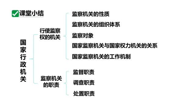 【新课标】6.4国家监察机关课件(共27张PPT)2023-2024学年道德与法治八年级下册