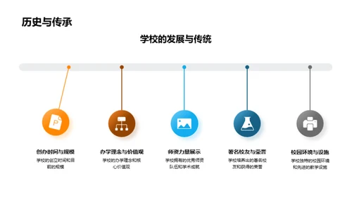 掌控学术之路