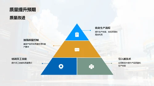 制造业新篇章