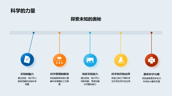 科学实验探秘