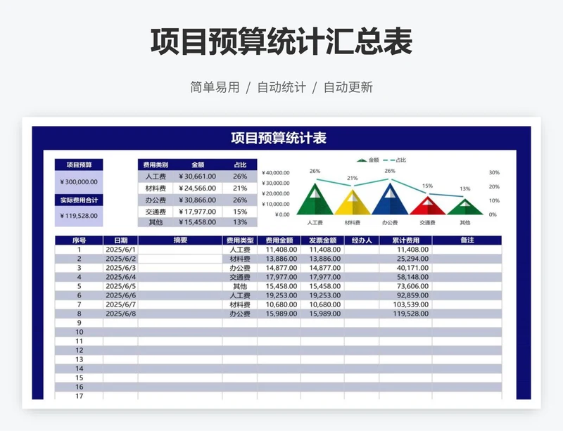 项目预算统计汇总表