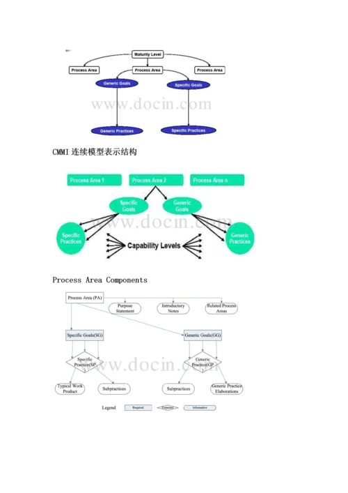 CMMI标准体系简介及软件工作作业流程.docx