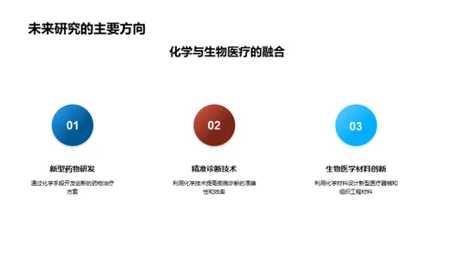 化学医疗新篇章