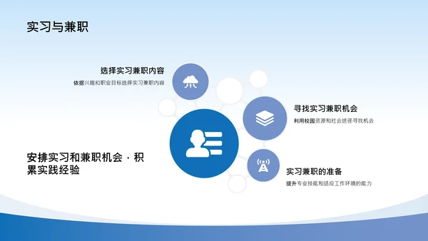 大学生职业生涯规划课程设计汇报学习参考PPT模版