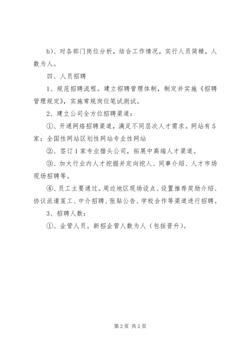 人力资源部管理总结.docx