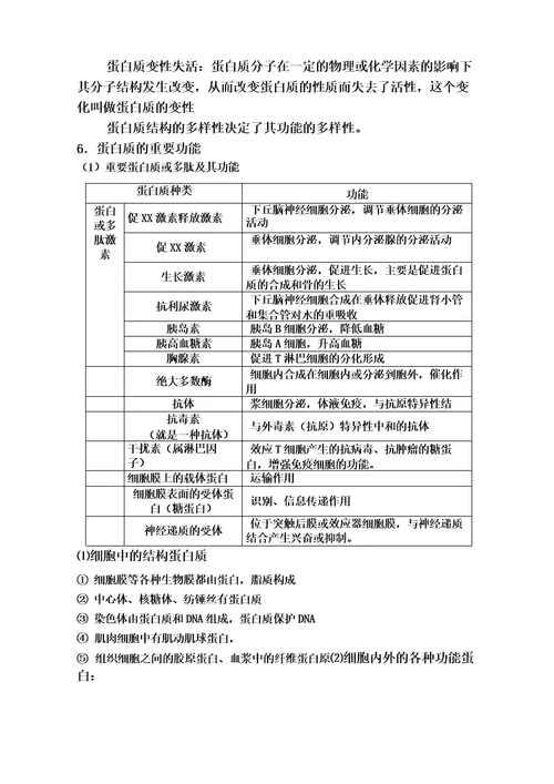 蛋白质知识全面复习