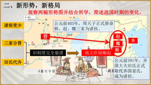 第7课 战国时期的社会变化 课件