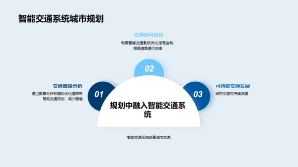 智能交通系统与城市规划