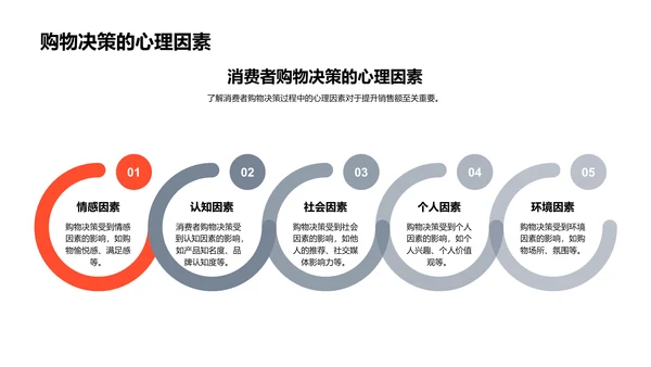 双11电商推广策略PPT模板