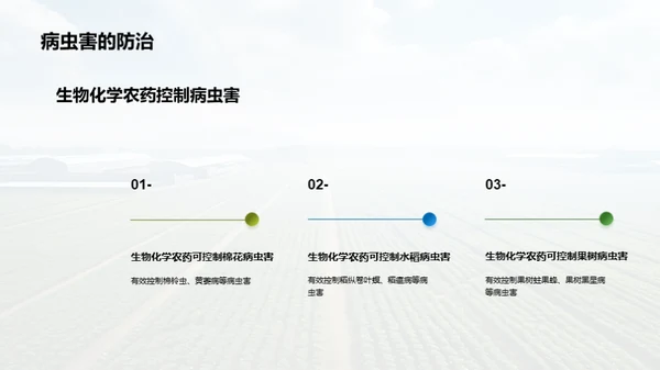 绿色革命：生物农药