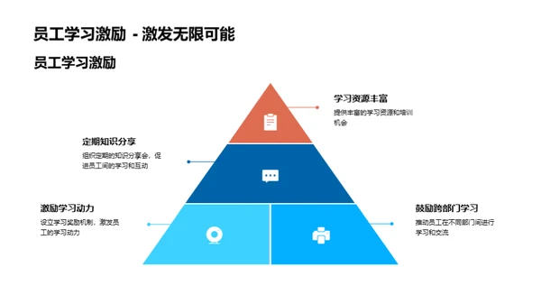 人资行政团队之路