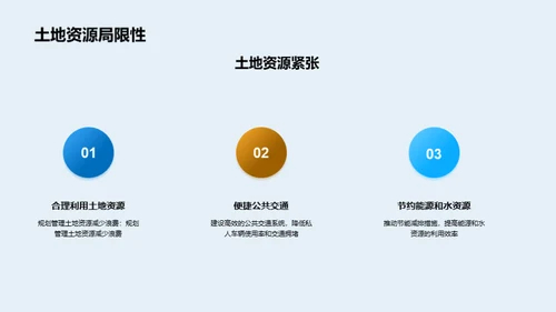 可持续城市规划与建设