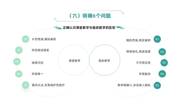 绿色简约风临床护理带教新思路培训ppt模板