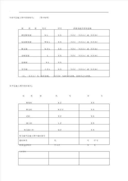 计算建筑面积规定