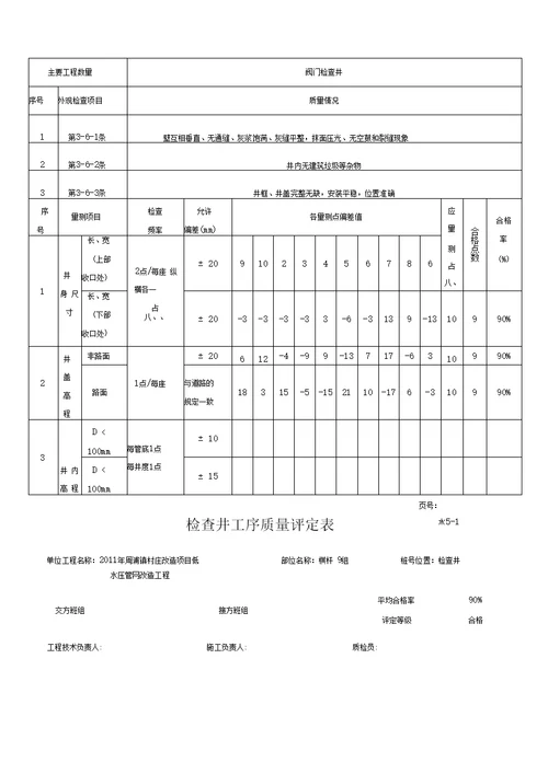 PE管及双壁波纹管施工分部、分项、检验批质量验收表格