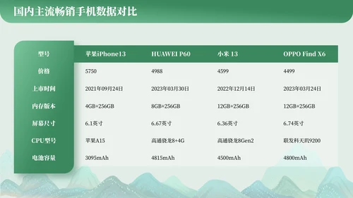 表格排版系列PPT模板